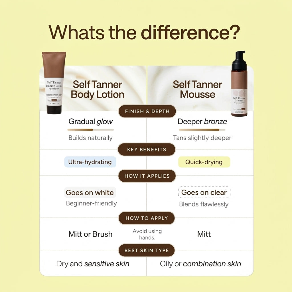 Self Tanner Body Lotion – photo 9