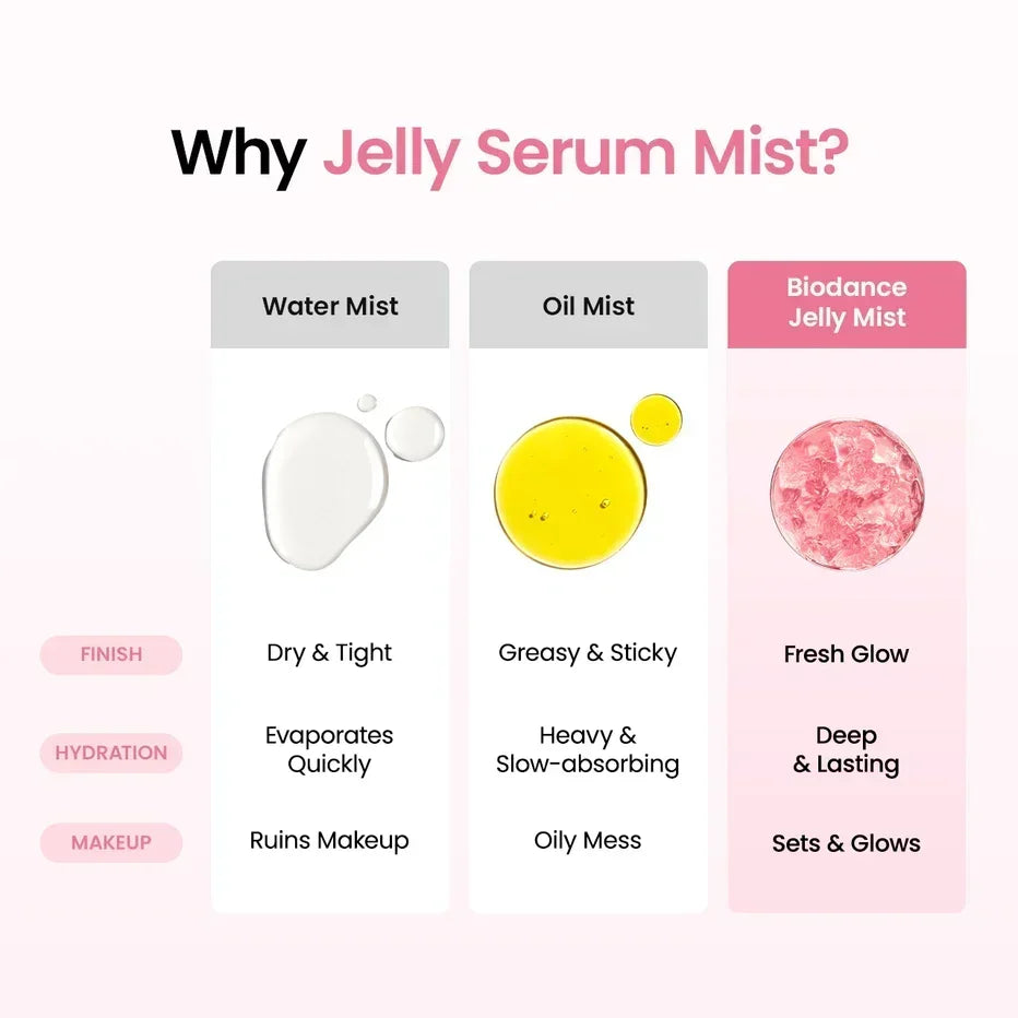 Collagen Jelly Mist – photo 5