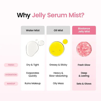 Collagen Jelly Mist – photo 5