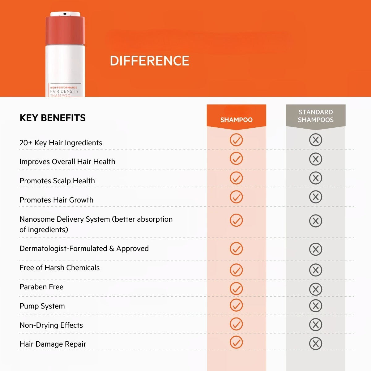 Hair Density Shampoo – photo 11