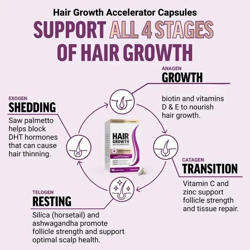 Biotin Hair Supplement – photo 4