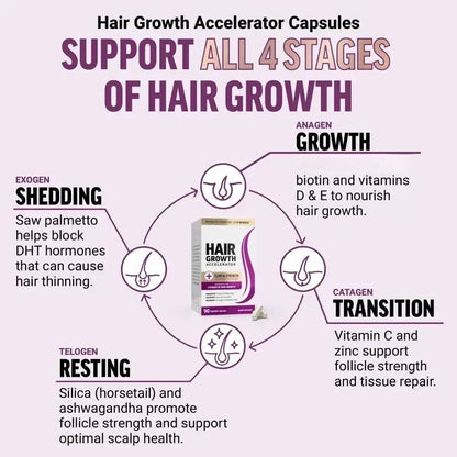 Biotin Hair Supplement – photo 4