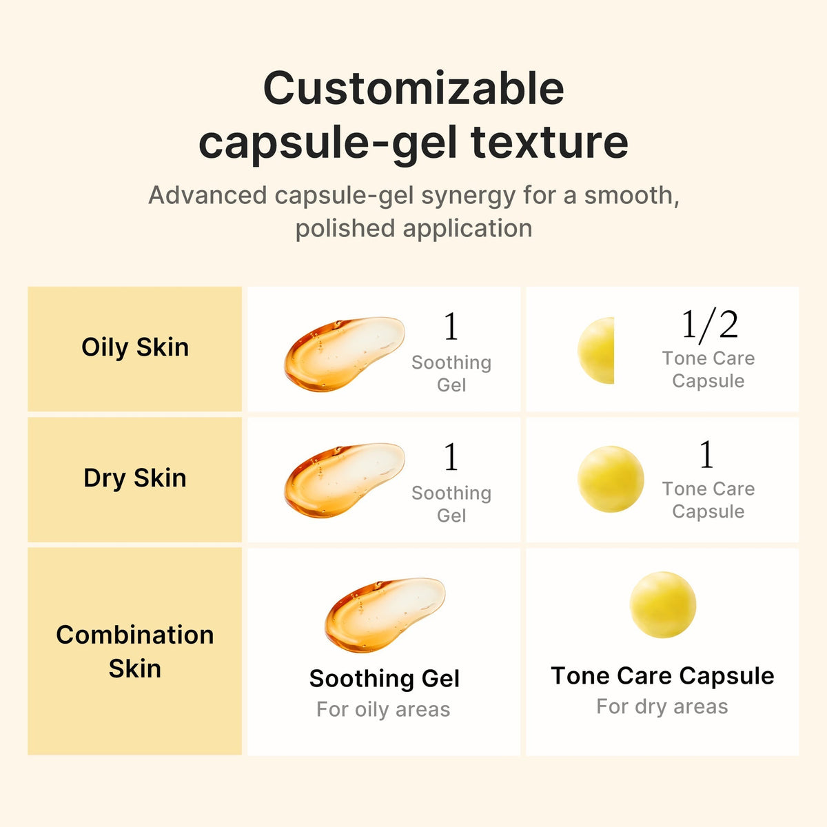 Kojic Acid Capsule Cream – photo 5