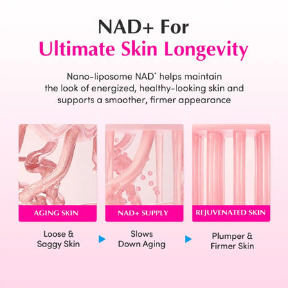 NAD+ Serum & Cream Set – photo 4