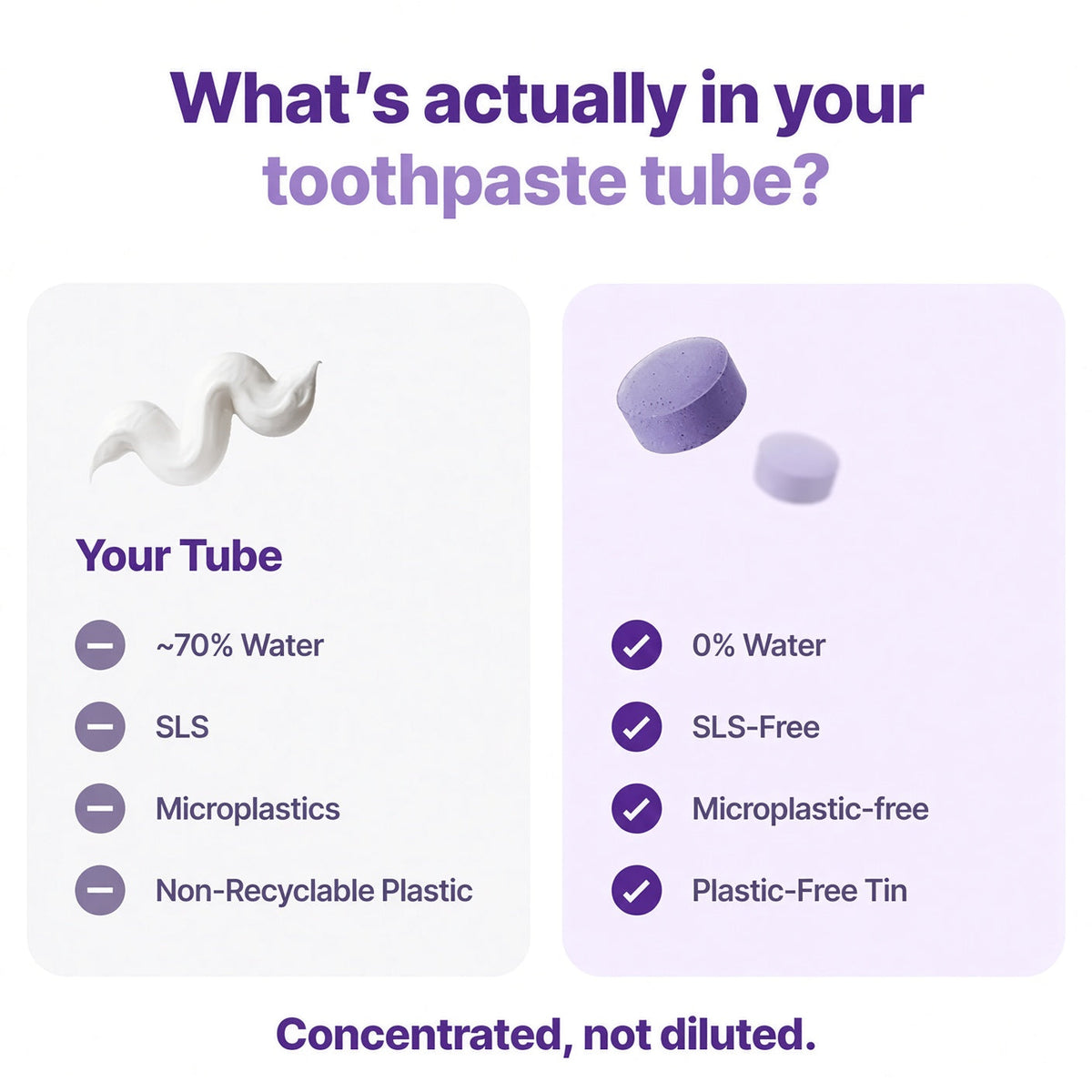 Purple Toothpaste Tablets – photo 3