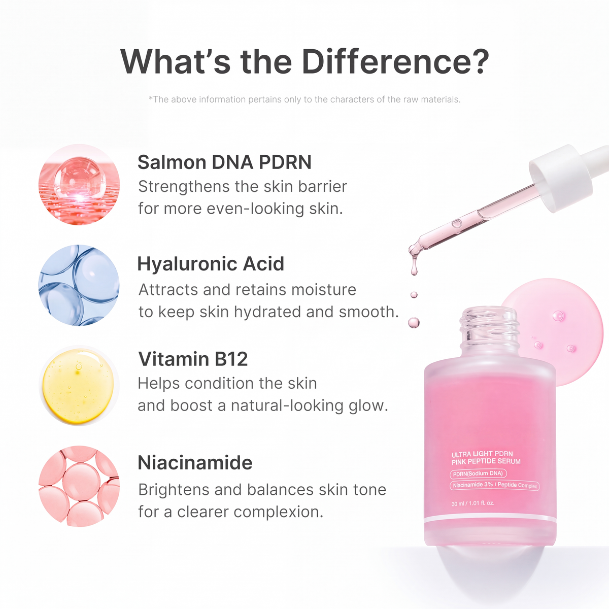 Peptide Serum – photo 3